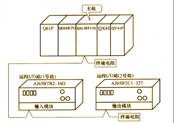 三菱QJ61BT11N和遠程I/O站CC-LINK通訊示例【系統配置和程序編寫】 三菱QJ61BT11N和遠程I/O站CC-LINK通訊示例【系統配置和程序編寫】