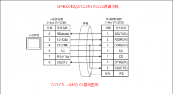Proface 觸摸屏GP4000和三菱PLC串口模塊QJ71C24N接線圖紙 Proface 觸摸屏GP4000和三菱PLC串口模塊QJ71C24N接線圖紙