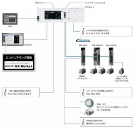 三菱PLC簡易運動模塊FX5-40SSC樣例程序 三菱PLC簡易運動模塊FX5-40SSC樣例程序