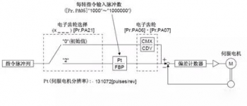 三菱PLC定位模塊QD75D4N抖動該如何解決 三菱PLC定位模塊QD75D4N抖動該如何解決