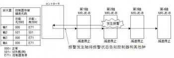 三菱伺服放大器緊急停止報警時該如何處理 三菱伺服放大器緊急停止報警時該如何處理