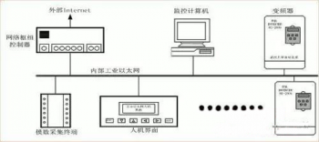 學會了這些才能實現三菱信息的控制 學會了這些才能實現三菱信息的控制