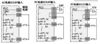 三菱plc輸入電路如何接? 三菱plc輸入電路如何接?