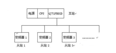 三菱變頻器通訊連接 三菱變頻器通訊連接