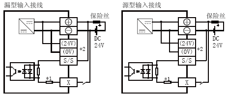FX3U-16MT/DS輸入接線 FX3U-16MT/DS輸入接線