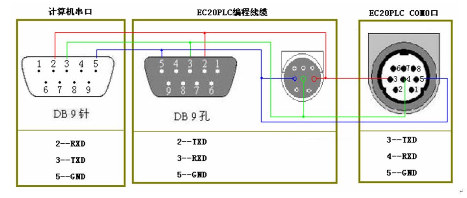 三菱伺服電機(jī)的控制問(wèn)題有哪些? 三菱伺服電機(jī)的控制問(wèn)題有哪些?